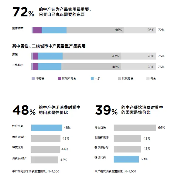 家庭日常消费趋势图片_趋势性消费_趋势的图片